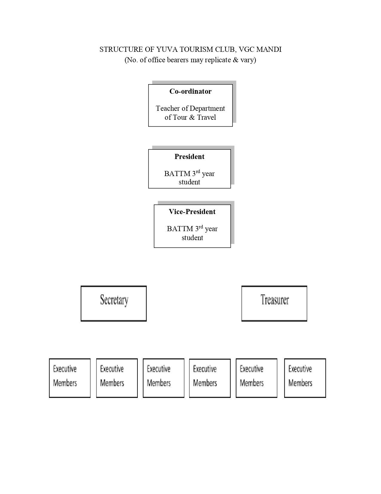 YTC Structure